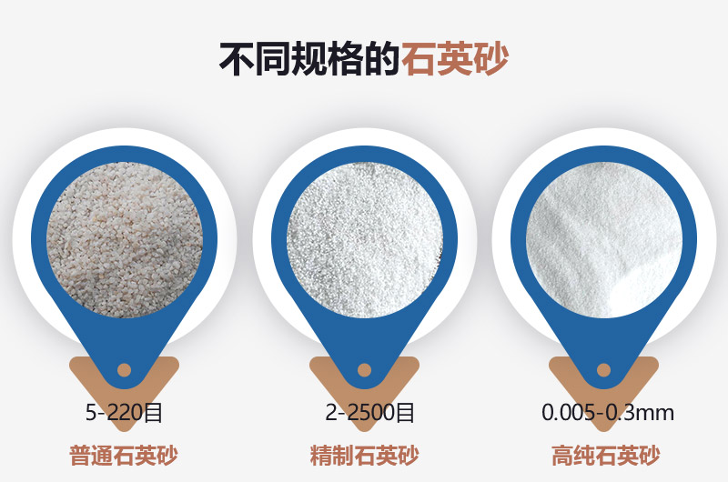 石英砂和河沙的區(qū)別_建一個(gè)石英砂廠需要多少錢？