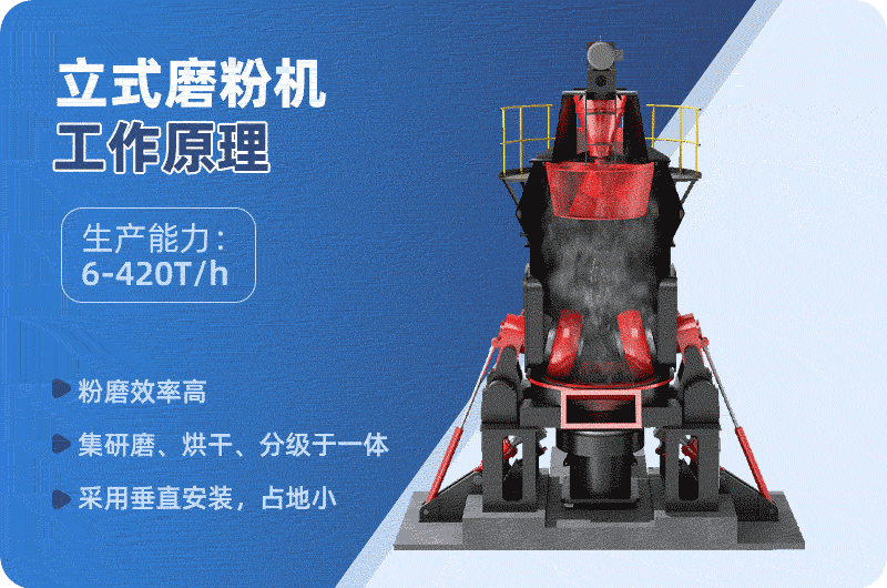 立式磨粉機(jī)工作原理圖 立式磨粉機(jī)工作原理圖