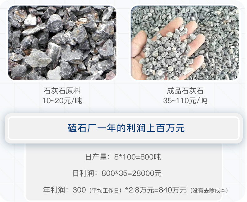 磕石廠(chǎng)的利潤(rùn)