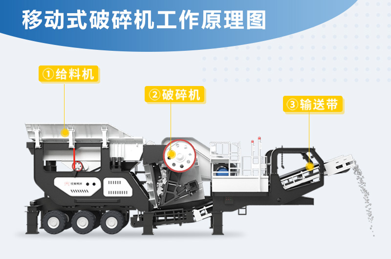 移動式破碎機工作原理圖 移動式破碎機工作原理圖