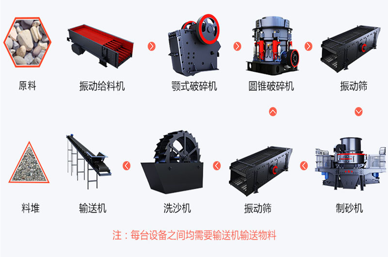 鵝卵石破碎生產(chǎn)線配置圖 鵝卵石破碎生產(chǎn)線配置圖