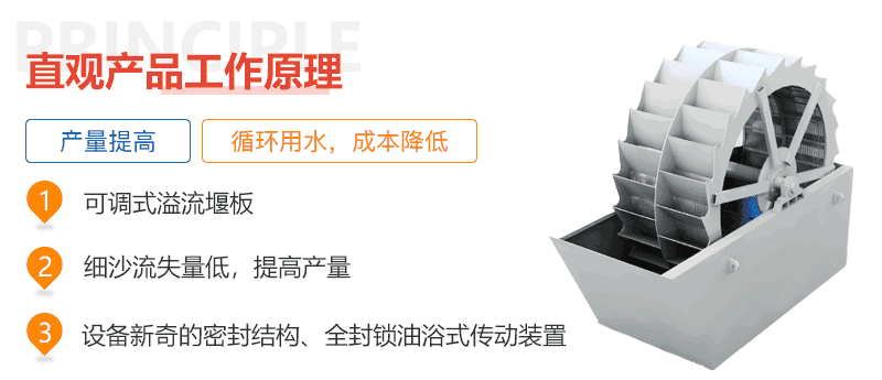 輪式洗砂機工作原理圖 輪式洗砂機工作原理圖