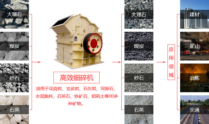 細(xì)碎機應(yīng)用