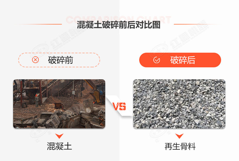 時(shí)產(chǎn)20噸固定混凝土處理設(shè)備什么價(jià)格？