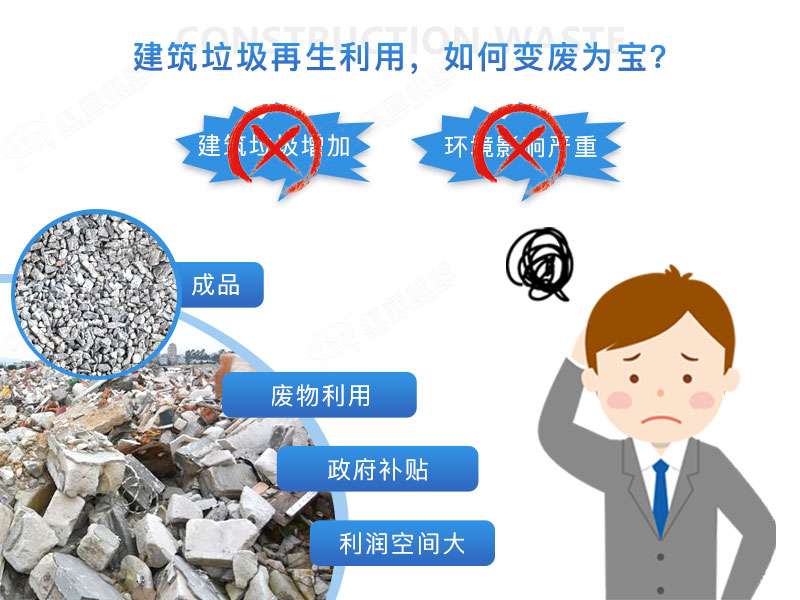 建筑垃圾再生沙效果視頻展示及產(chǎn)量、價格表