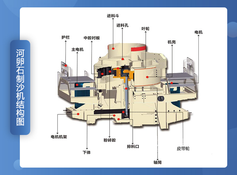 河卵石制沙機結(jié)構(gòu)圖