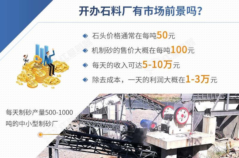開(kāi)辦石料廠(chǎng)投資低，利潤(rùn)高