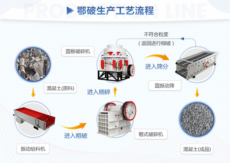石料破碎生產(chǎn)線工藝流程圖